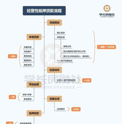 餐饮企业贷款指南，从银行获得资金支持的关键步骤