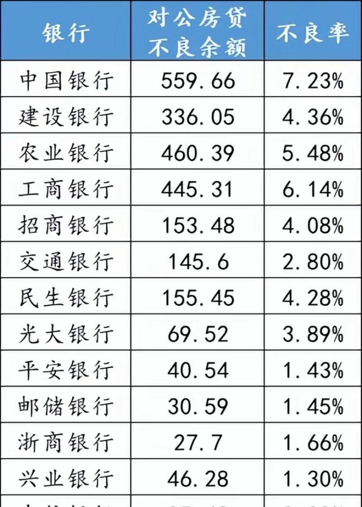 国家禁止银行贷款给房地产企业的影响及应对策略