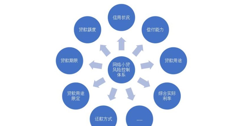 办理企业贷款业务时需考虑的区域风险