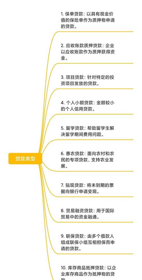 企业经营贷款与抵押贷款的差异解析