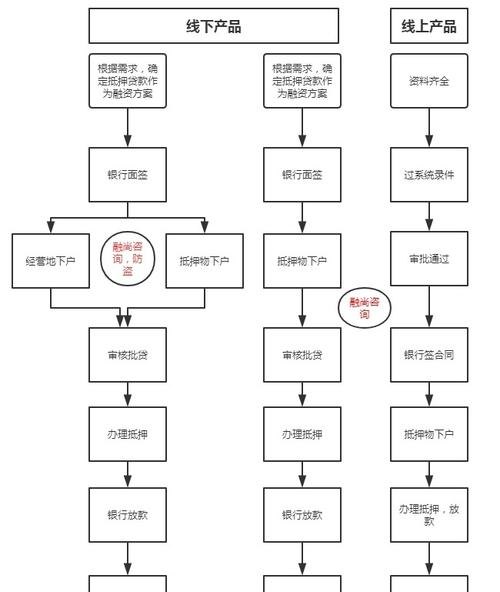 广州企业抵押经营贷款办理全攻略