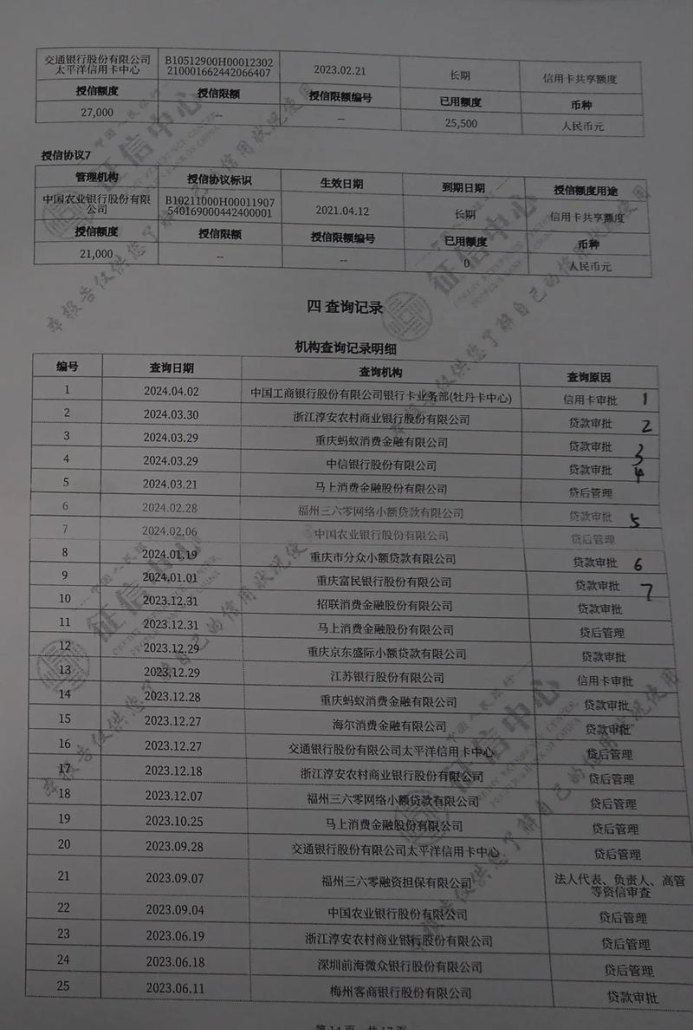 银行贷款与企业信用报告