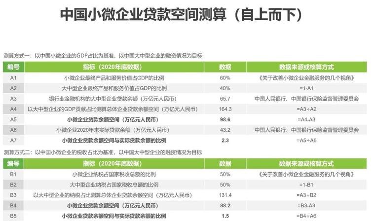 企业信用贷款渠道分析