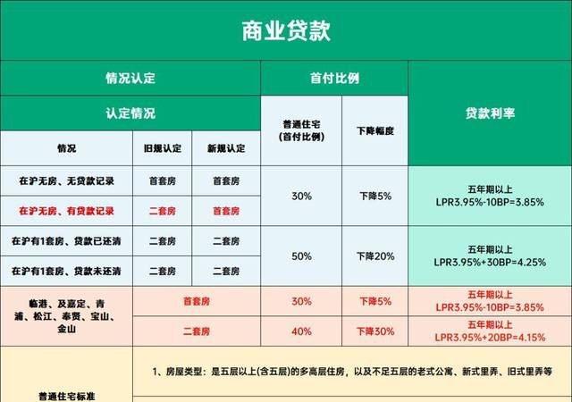 上海企业抵押贷款正规中介的指南与选择