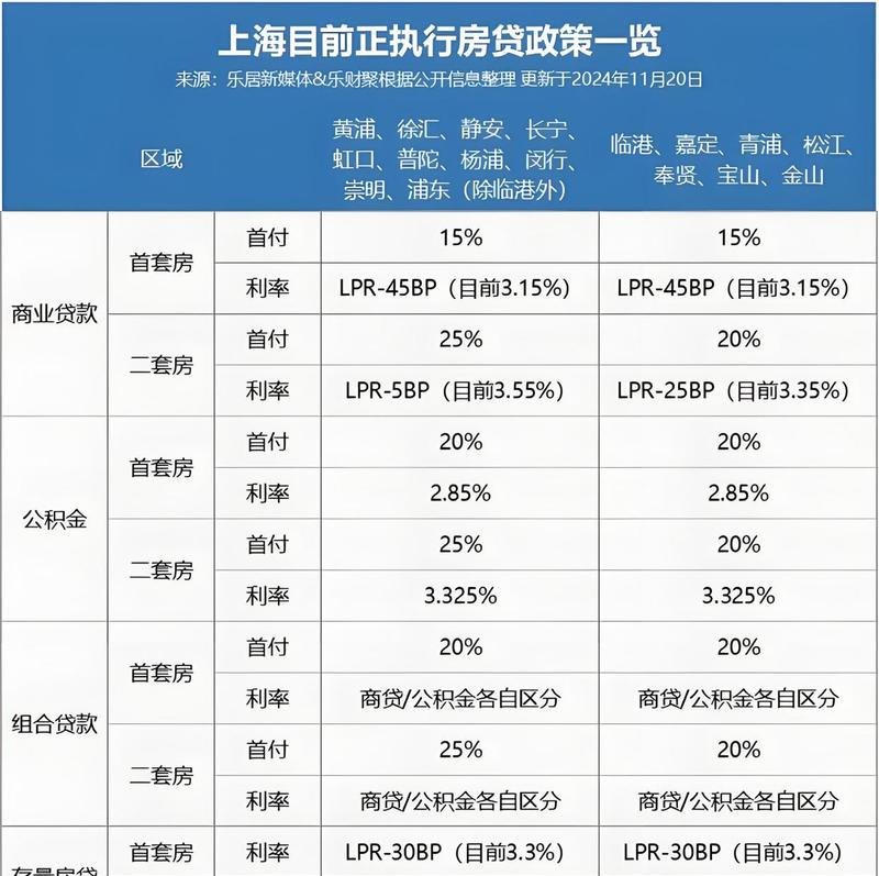 东城区企业贷款抵押房哪家利息低