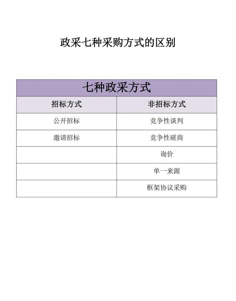 贷款企业融资招标采购的关键要素与策略