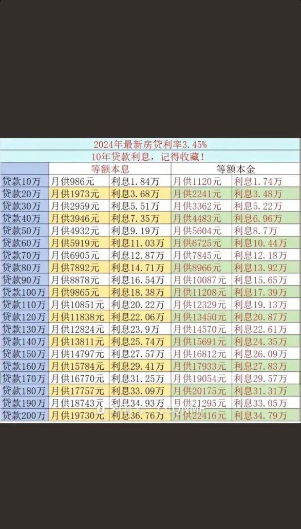 企业纯信用贷款利率一般多少