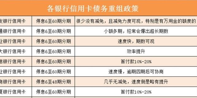 小企业信用贷款期限的合理设置