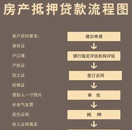 企业房产抵押贷款要求