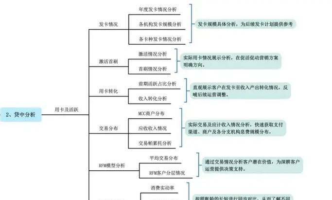 企业银行贷款的分析与思考