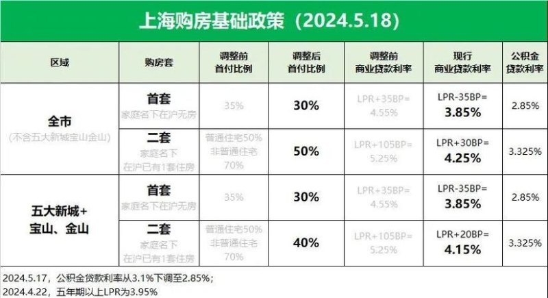 上海专业小型企业抵押贷款利息解析