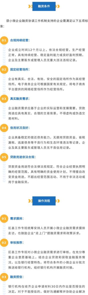 中小型建筑企业融资贷款工作探讨