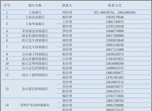 上海合法民营企业银行贷款电话指南