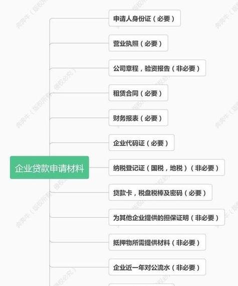 中小企业无抵押贷款的条件与要求