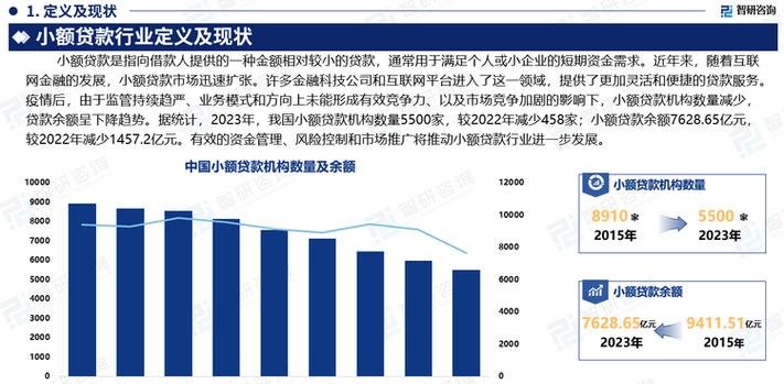 中小企业网络贷款融资研究