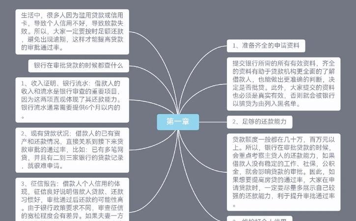 提升企业贷款成功率的策略与方法