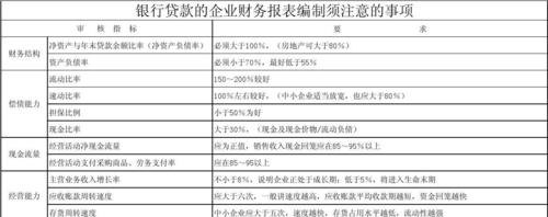 企业向银行贷款用会计报表制作指南