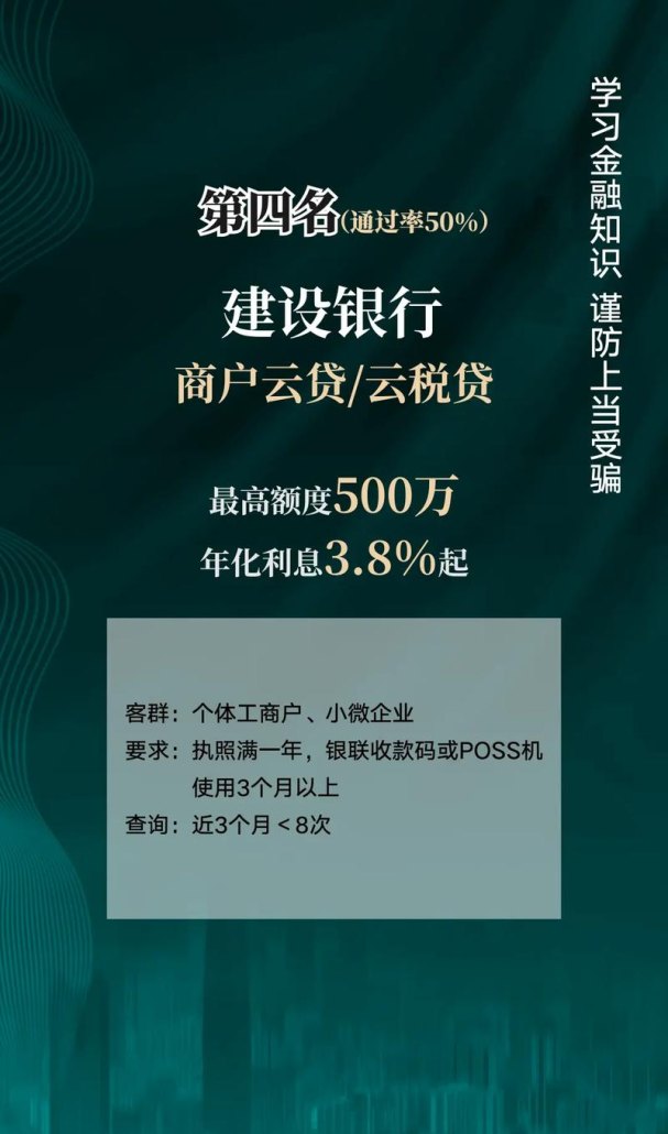 选择靠得住的企业信用贷款，助力企业稳健发展