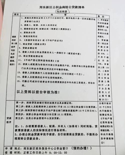 国有企业不动产抵押贷款材料