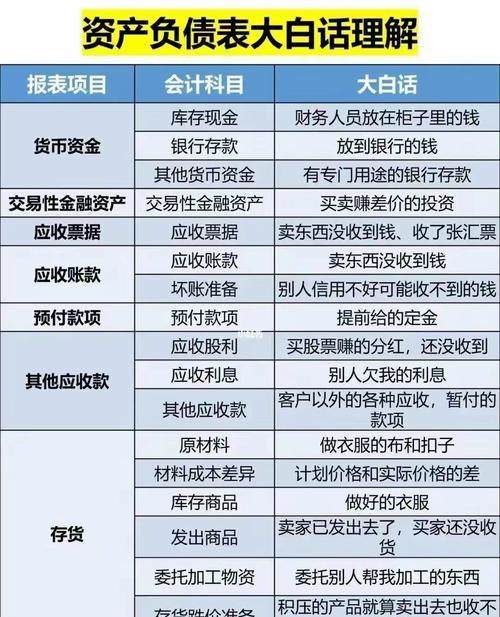 资产适用于抵押贷款的企业为何负债较多？