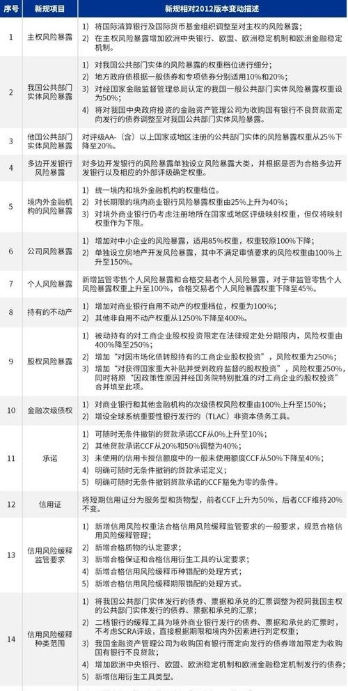 外资企业委托银行贷款，优势、风险与应对策略