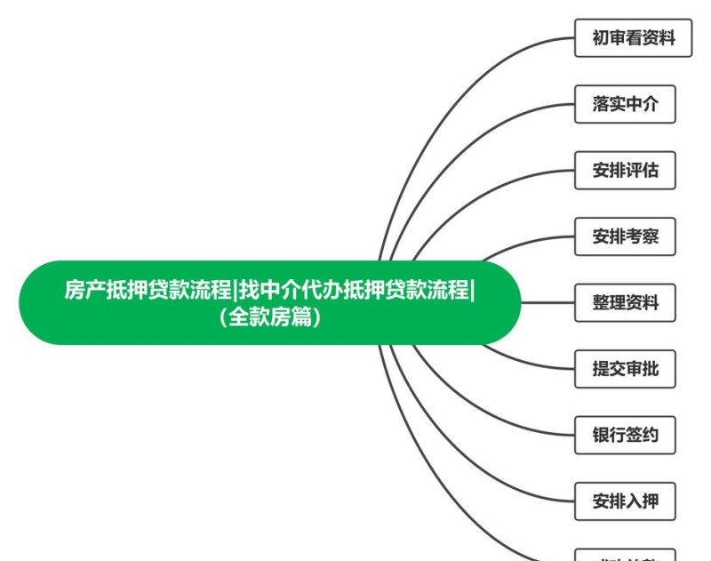 企业经营贷款与房产抵押，助力企业发展的重要工具