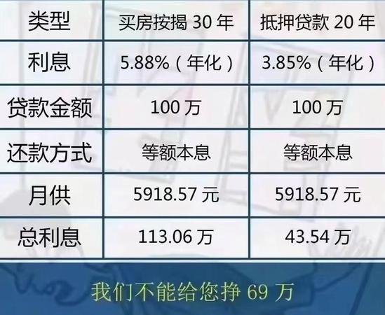 2021 年企业房产抵押贷款利率解析