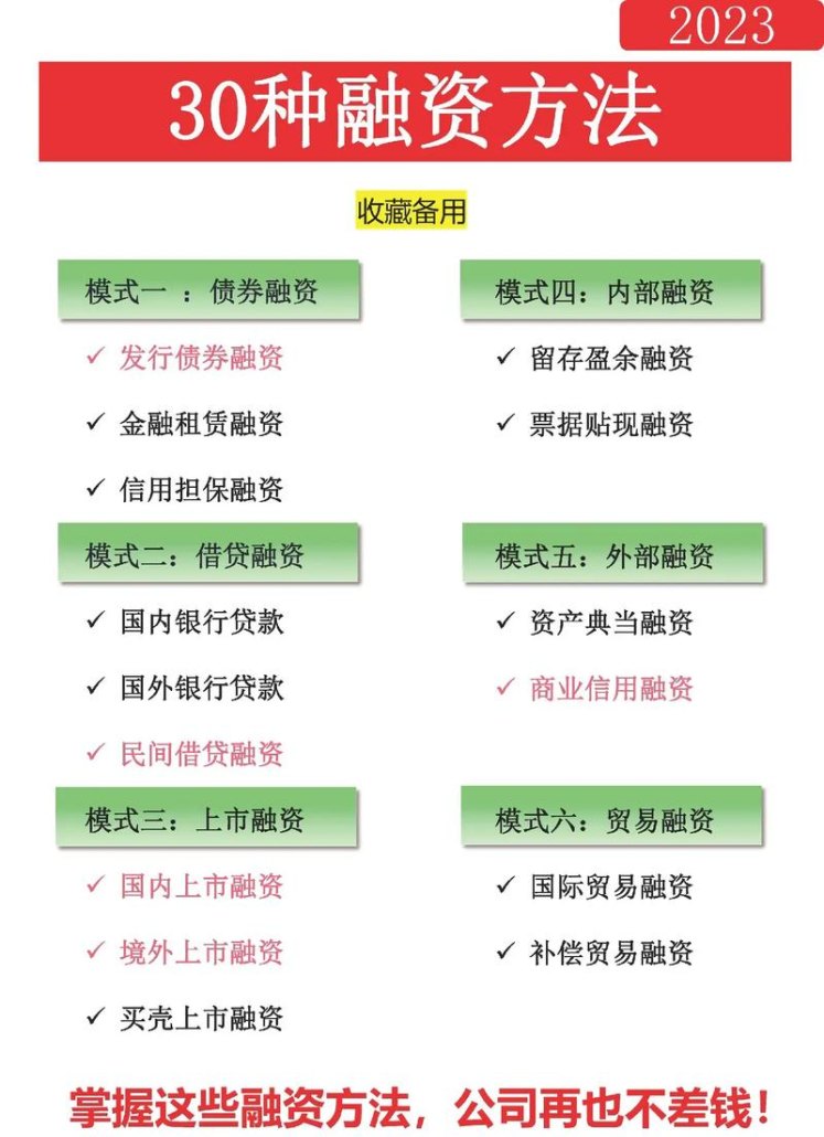 中小企业贷款融资的策略与方法