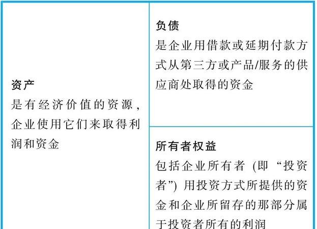 银行贷款与企业流动资产的关系