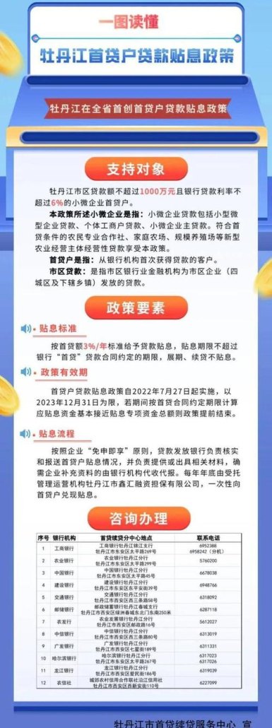 企业房产抵押贷款贴息，助力企业发展的重要政策