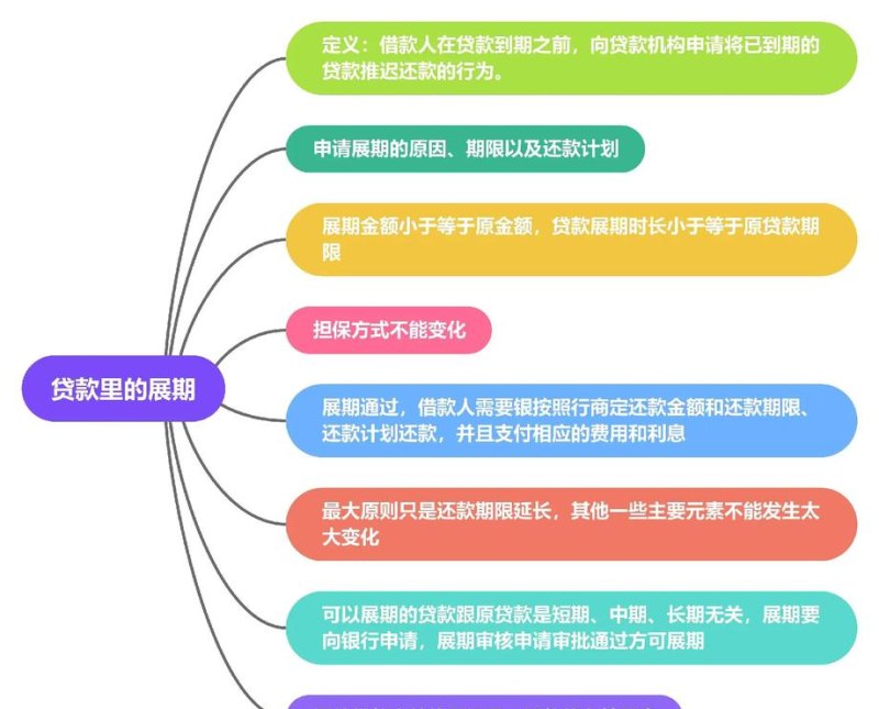 企业贷款展期是否可以换担保人