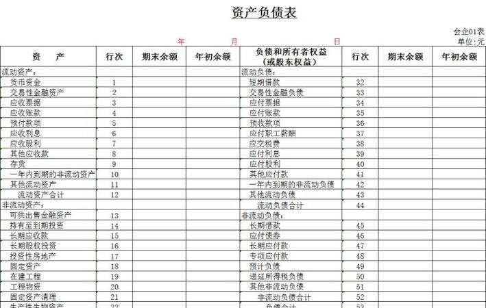 企业银行贷款报表的编制方法