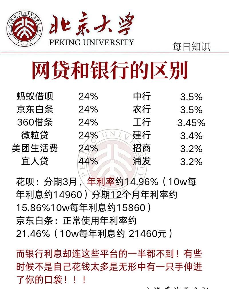 网商银行贷款一定要企业？解析与探讨