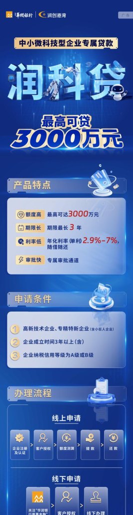 深圳企业银行贷款，助力企业腾飞的重要引擎