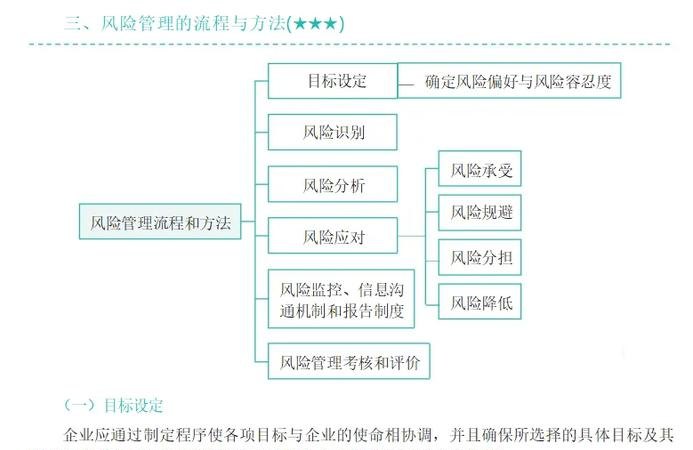 企业贷款风险控制，关键在于全面风险管理体系的构建