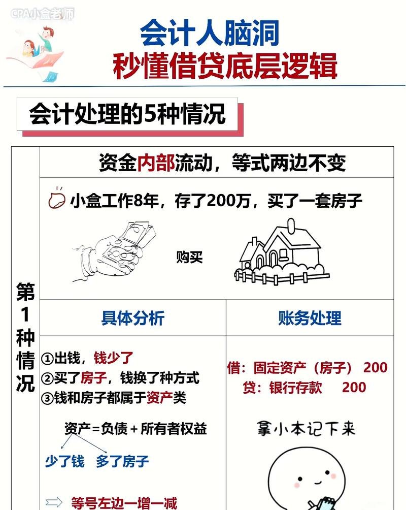 企业银行贷款会计分录的解析与应用