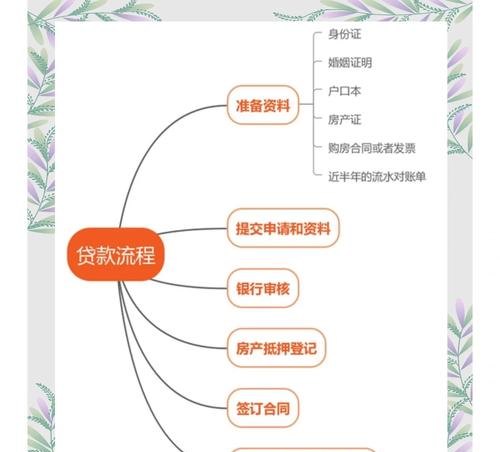 企业银行无抵押贷款多久？全面解析贷款流程与时间因素