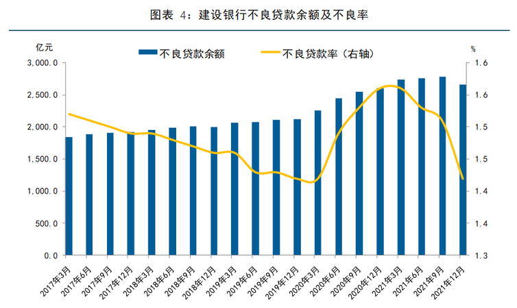 建设银行贷款企业数量的变化与影响