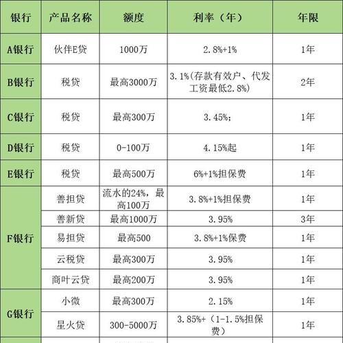 企业成本包括银行贷款吗？