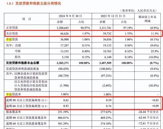 企业在平安银行贷款的影响