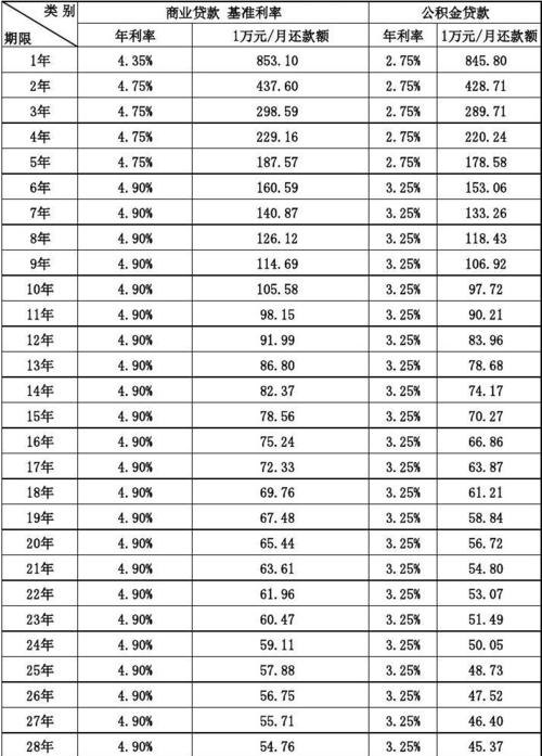 2019年企业抵押贷款利率解析与影响因素