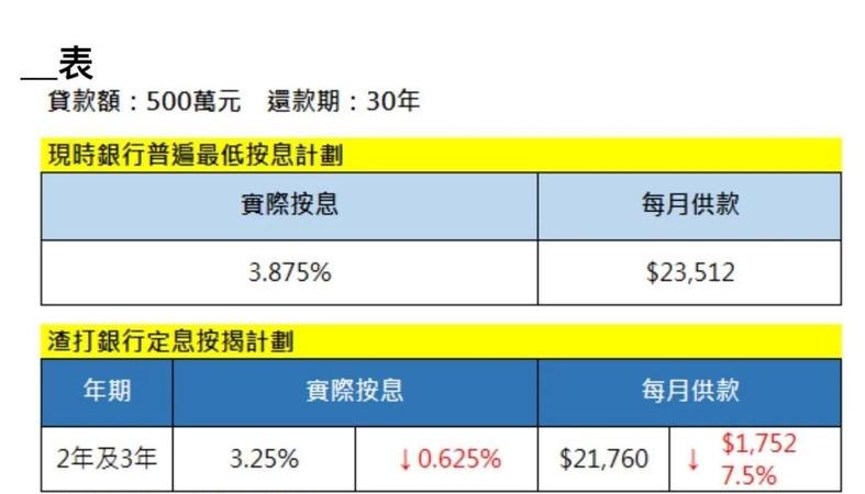 渣打银行中小企业信用贷款利率的影响因素与市场分析