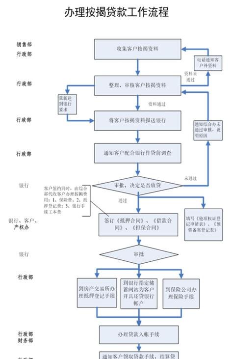 信用社企业抵押贷款流程解析