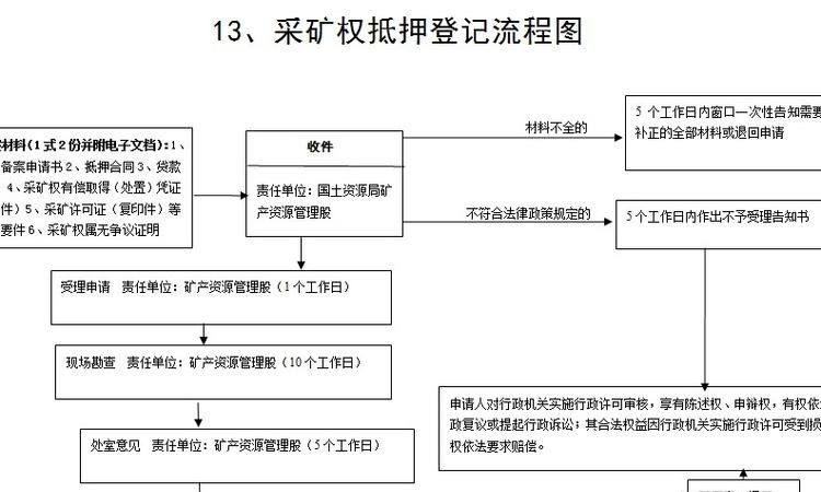论矿山企业用采矿权抵押贷款的利弊及风险防范