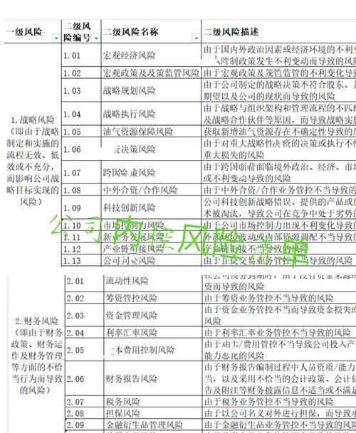 企业跟银行贷款清单，企业融资的重要工具与风险防控