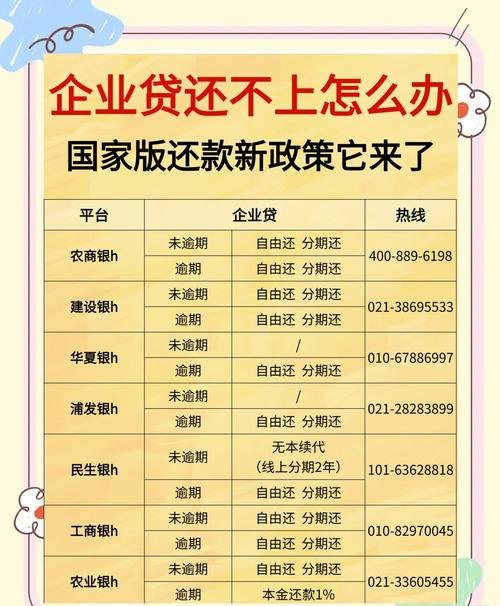 企业在银行贷款还不上的应对策略与办理流程