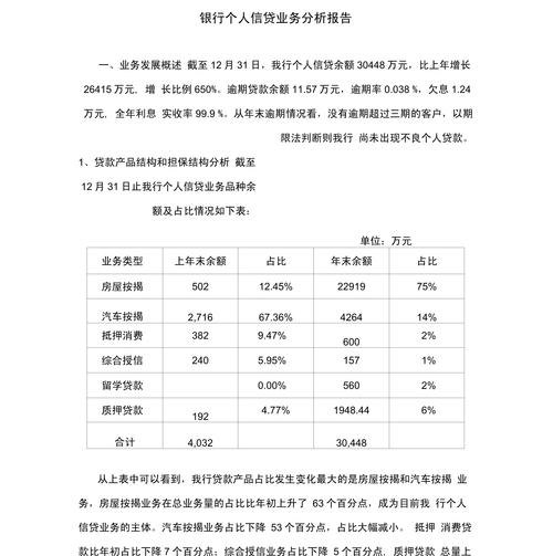 银行贷款视角下的企业分析报告撰写要点