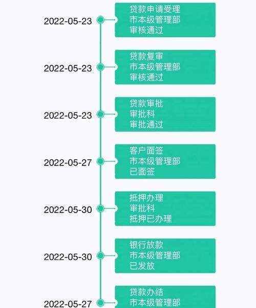 企业从银行贷款的入账全解析