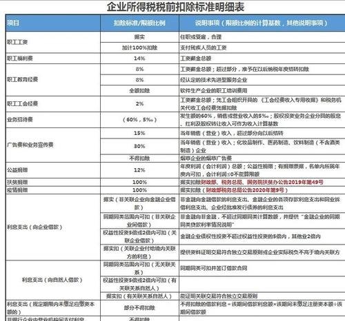 企业支付银行贷款利息税前扣除的深度解析与实务要点