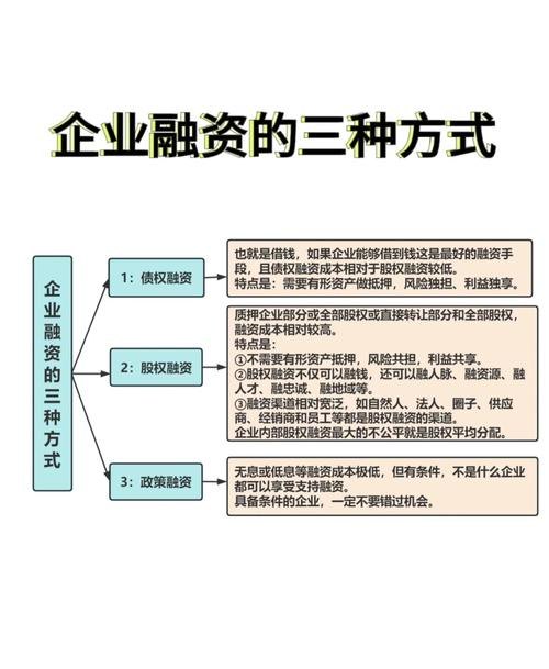 银行贷款与企业债券，企业融资的重要途径
